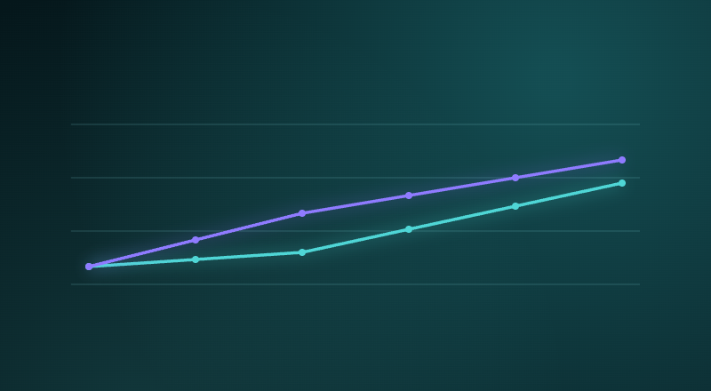 Two aging-trajectory curves diverging on a chart